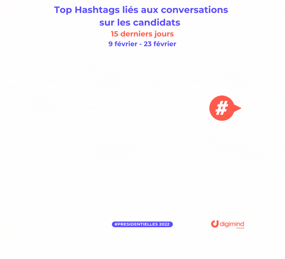 FR LR presidentielles top hashtag  horizontales-1