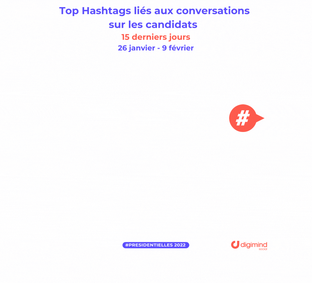 FR LR presidentielles top hashtag  horizontales
