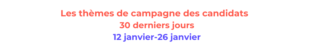 header-themescampagnes-candidats