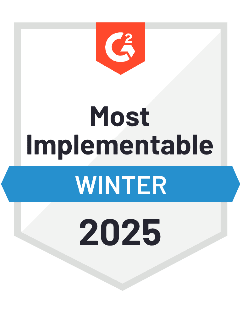PRCRM_MostImplementable_Total