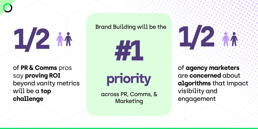 Marketing Stats apac big