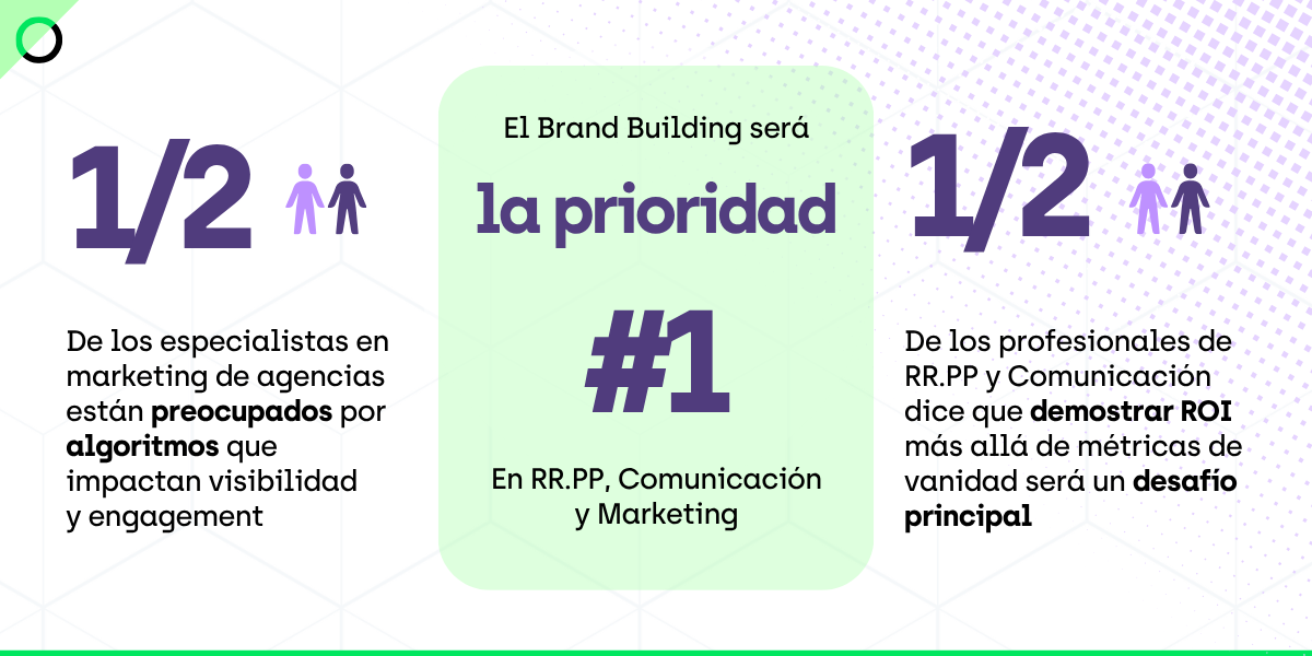 Marketing Stats