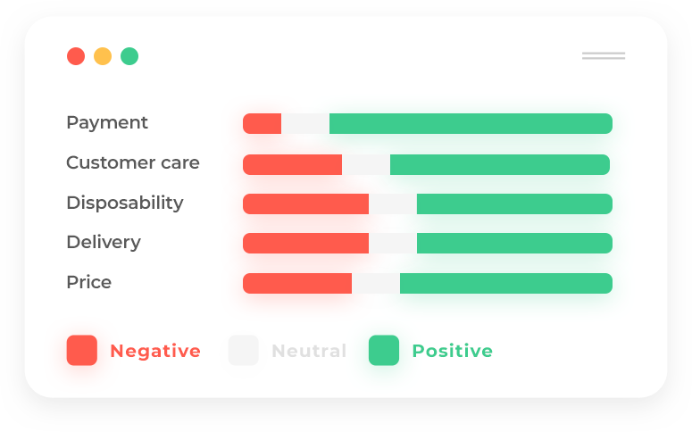 CX Sentiment_EN