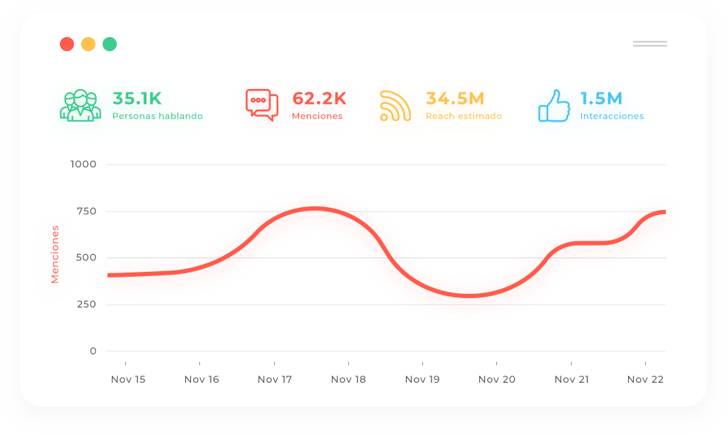 Conversations Per Hour_ES
