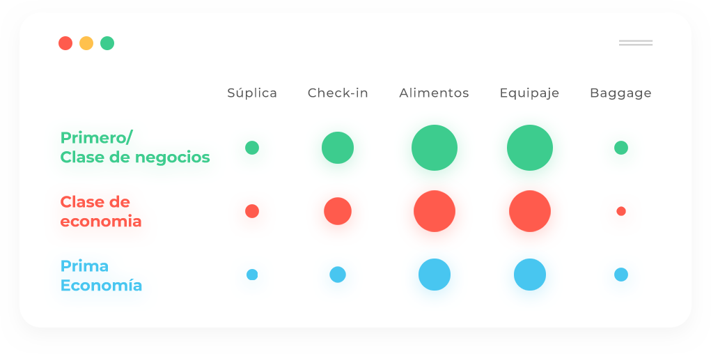 Customer Experiences_ES