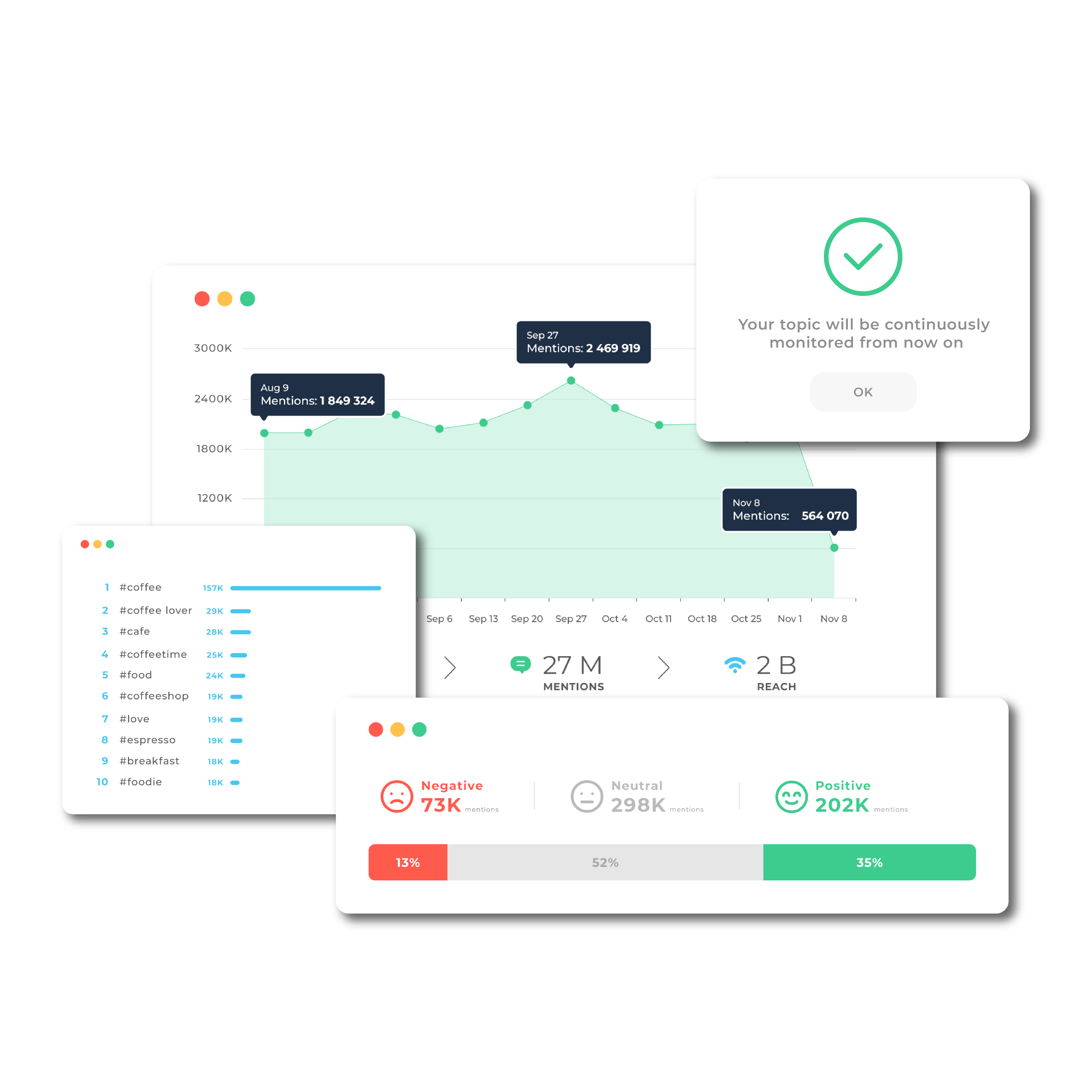 OS PPC LP - Digimind_Detect Crisis