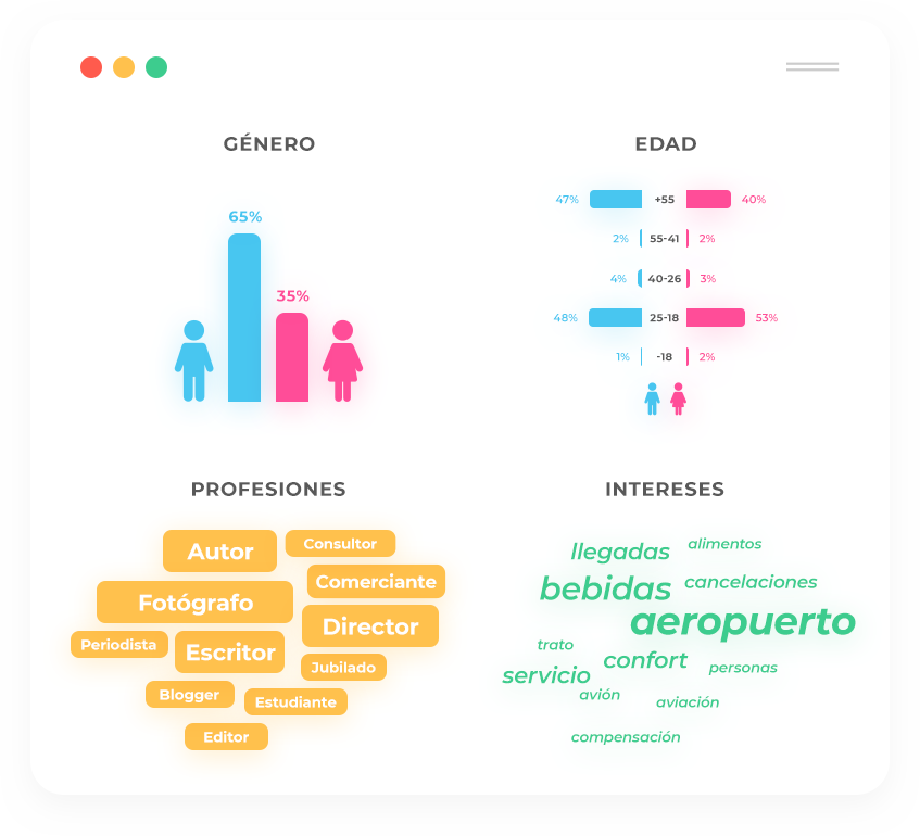 Sociodemografico_ES